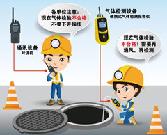邵原镇有限空间操作说明